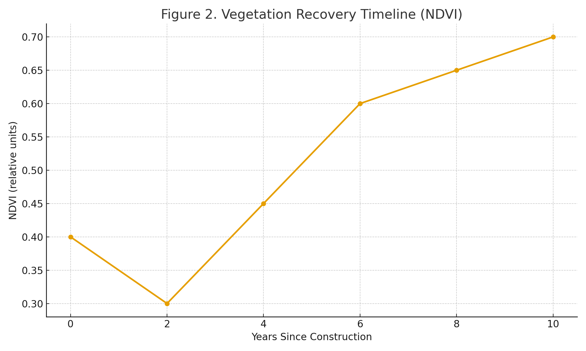La revolución accidental: la revalorización solar del desierto