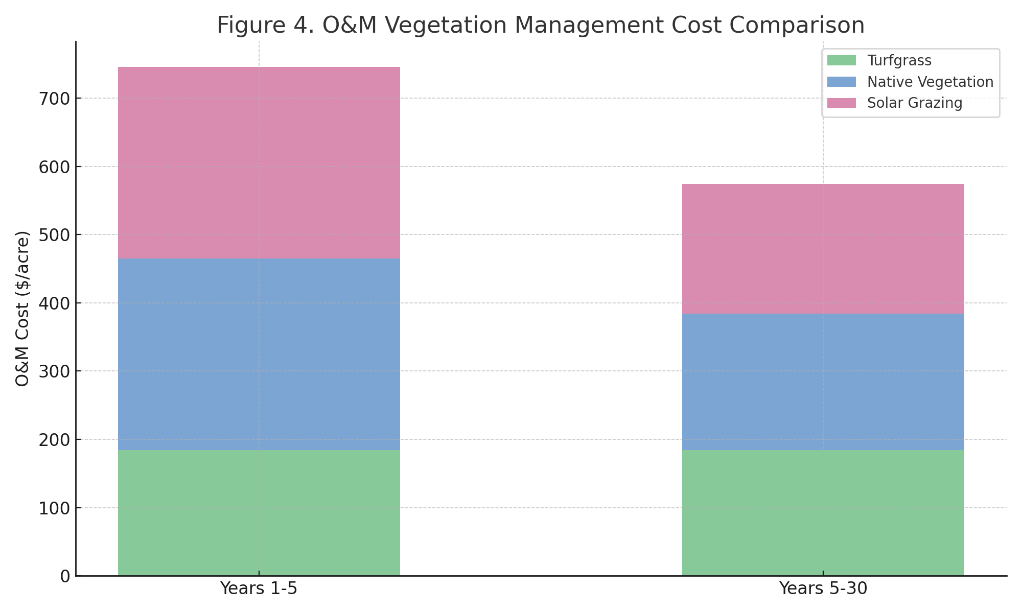 La revolución accidental: la revalorización solar del desierto